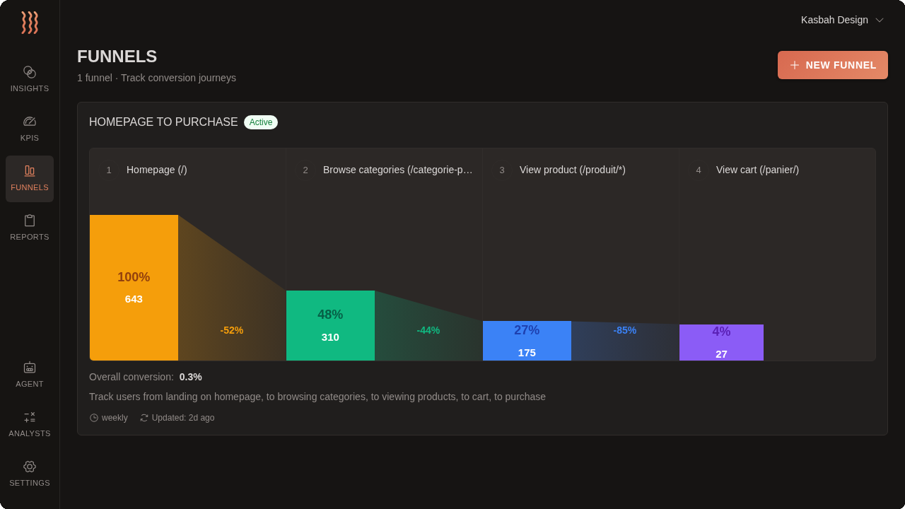 Coralflow Funnels