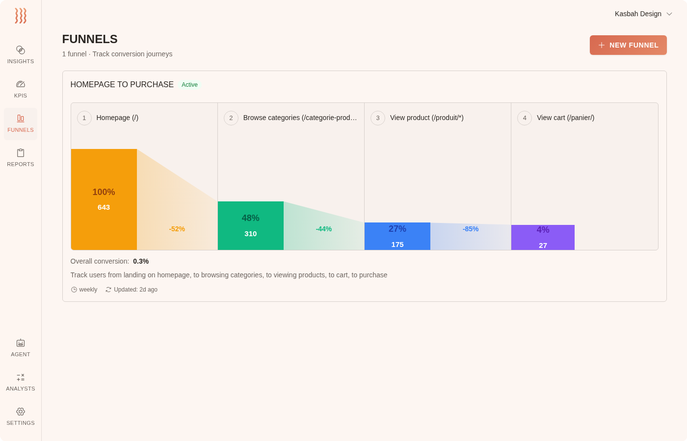 Coralflow Funnels