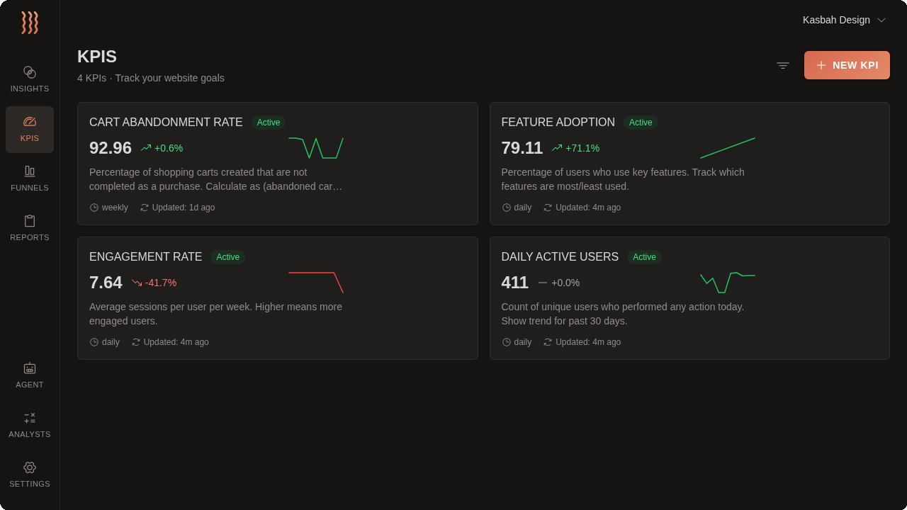 Coralflow KPIs